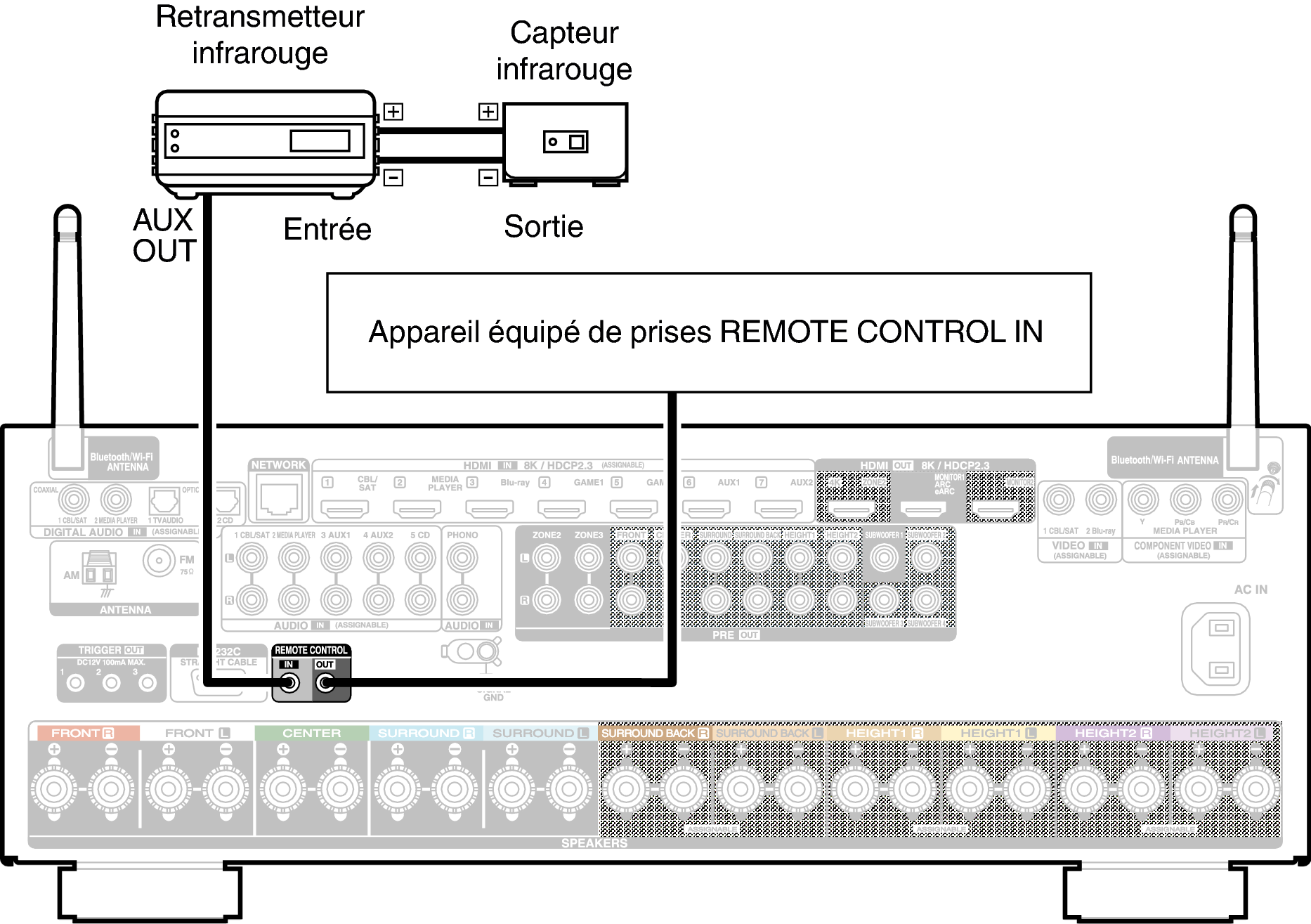 Conne REMOTE X48E3